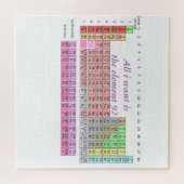 Chemistry Teacher - Periodic Table Science Teacher ジグソーパズル (横)