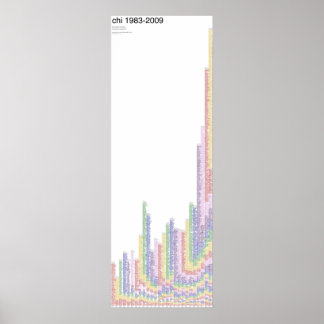 CHI 1983-2009ポスター ポスター
