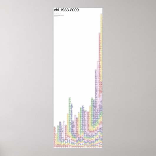 CHI 1983-2009ポスター ポスター (正面)