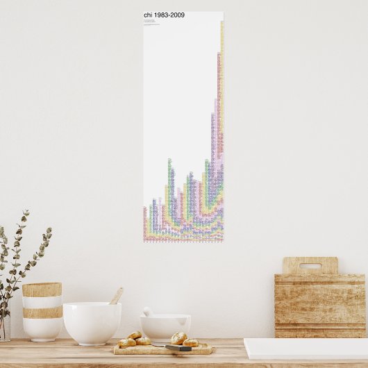 CHI 1983-2009ポスター ポスター (キッチン)