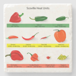 Chili Pepper Chart  ストーンコースター