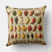 Chili Pepper Kitchen Rustic Farmhouse Chef Gift クッション (裏面)