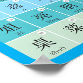 Chinesisch Poster HSK1 in vereinfachtem Chinesisch ポスター (角)