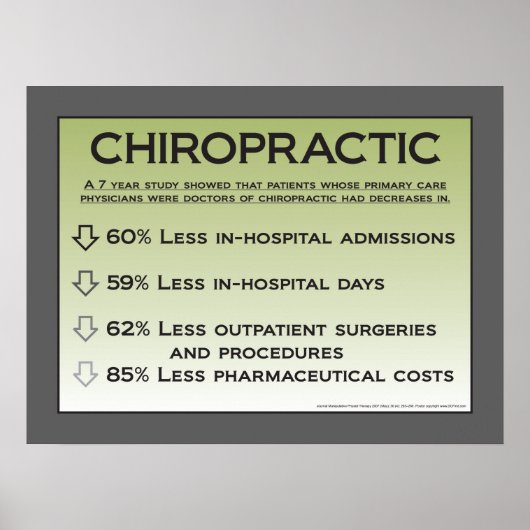 Chiropractic Cost Benefits Poster Customize ポスター (正面)