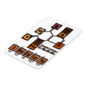 CHoCoLaTe マグネット (左側)