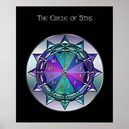 Circle of 5ths Music Reference Poster ポスター (正面)