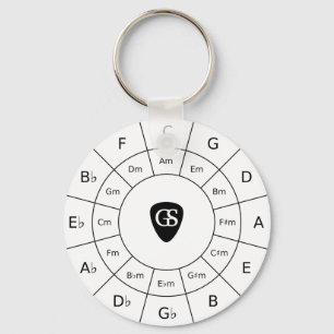 Circle Of Fifiths – ブラックミュージック理論グラフィックキー キーホルダー