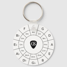 Circle Of Fifiths – ブラックミュージック理論グラフィック