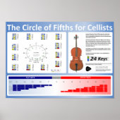 Circle of Fifth for Cellists Poster ポスター (正面)