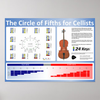 Circle of Fifth for Cellists Poster ポスター