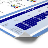 Circle of Fifth for Cellists Poster ポスター (角)