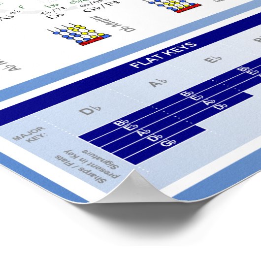 Circle of Fifth for Cellists Poster ポスター (角)