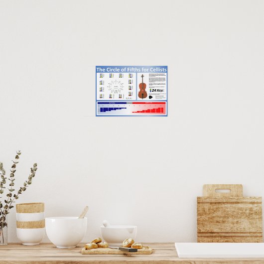 Circle of Fifth for Cellists Poster ポスター (キッチン)