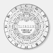 Circle of Fifth Reference Tool – マグネット (正面)