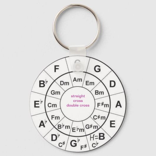 Circle of Fifths キーホルダー (正面)