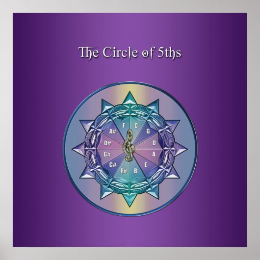 Circle of Fifths Music Mandala Poster ポスター (正面)
