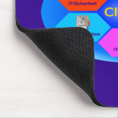 CITOMwoit マウスパッド (コーナー)