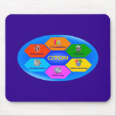 CITOMwoit マウスパッド (正面)