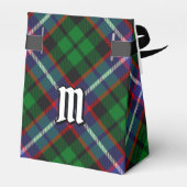 Clan Russell Tartan フェイバーボックス (裏面サイド)