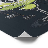 Classic Dark Tequila Margarita Splash Graphic ポスター (角)