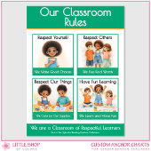 Classroom Rules Kindergarten Teacher Anchor Chart ポスター