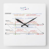 Clock スクエア壁時計 (正面)