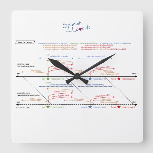 Clock スクエア壁時計 (正面)