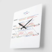 Clock スクエア壁時計 (傾斜)