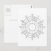 Clock face (干支時計) ポストカード (正面/裏面)