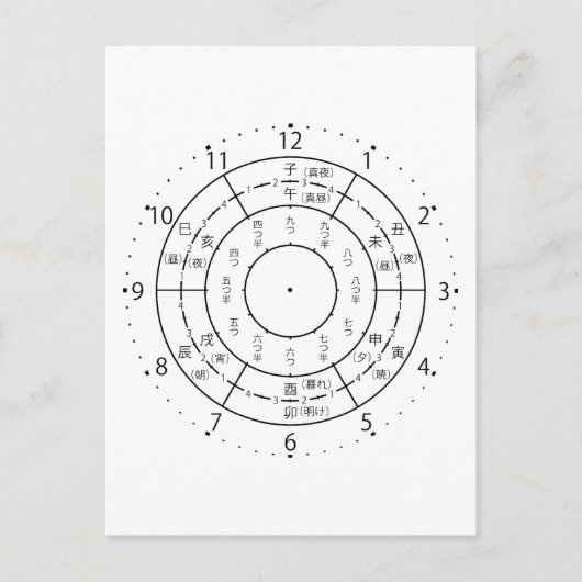 Clock face (干支時計) ポストカード (正面)