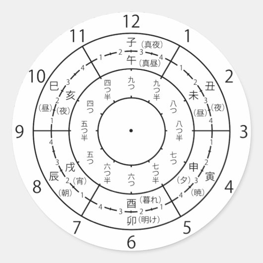 Clock face (干支時計) ラウンドシール (正面)