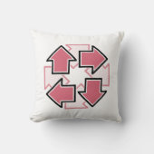 Clockwise Arrows Minimal Geometric Red クッション (正面)