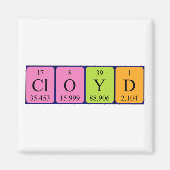 Cloyd周期表名磁石 マグネット (正面)