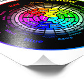 CMY Color Wheel with Title フォトプリント (角)