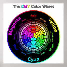 CMY Color Wheel with Title ポスター