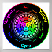 CMY Color Wheel without Title ポスター (正面)