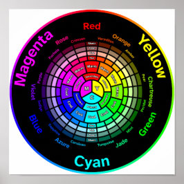 CMY Color Wheel without Title ポスター