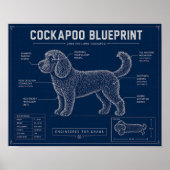 Cockapoo Blueprint Wall Art Dog Lover Gift ポスター (正面)