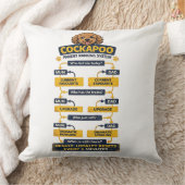 Cockapoo Parent Ranking System Funny owner gift クッション (ブランケット)