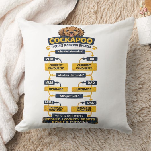 Cockapoo Parent Ranking System Funny owner gift クッション (ブランケット)