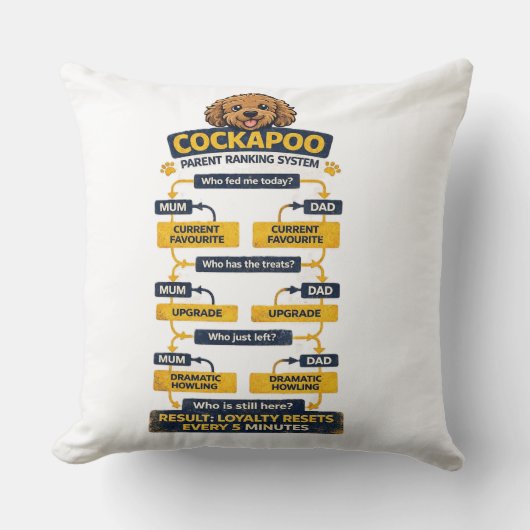 Cockapoo Parent Ranking System Funny owner gift クッション (正面)