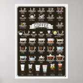 Coffee Cocktail Recipes Poster ポスター (正面)