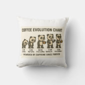 Coffee Evolution Chart | Funny Panda Morning クッション (正面)