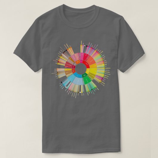 Coffee Flavors Wheel  Tシャツ (デザイン正面)