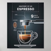 Coffee Lover's Espresso Guide for Kitchen Decor ポスター (正面)