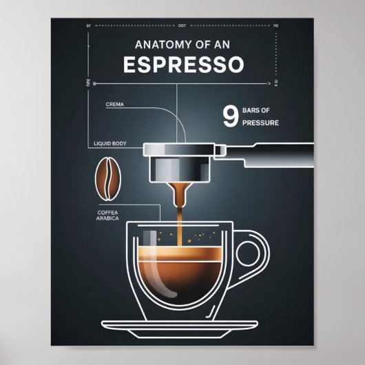 Coffee Lover's Espresso Guide for Kitchen Decor ポスター (正面)