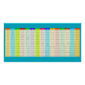 Colorful Multiplication table ポスター (正面)