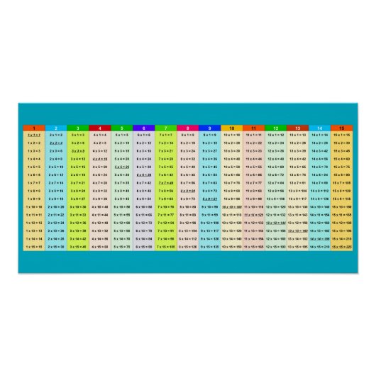 Colorful Multiplication table ポスター (正面)