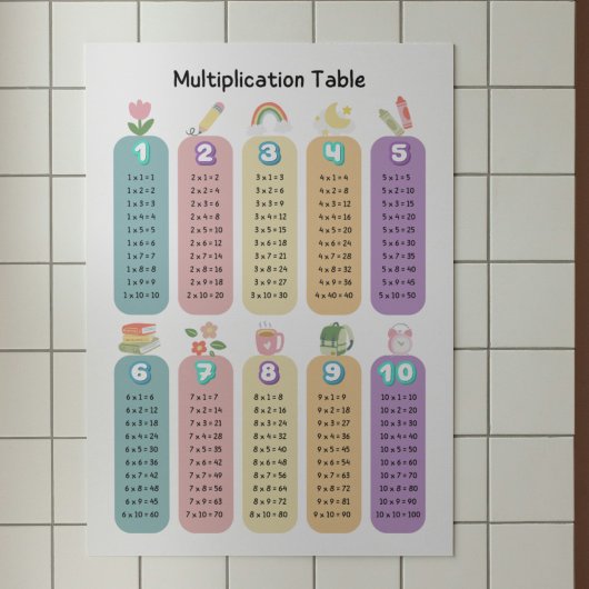 Colorful Multiplication Table Classroom Poster ポスター