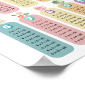 Colorful Multiplication Table Classroom Poster ポスター (角)